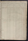 Matrice des propriétés foncières, fol. 381 à 760 ; récapitulation des contenances et des revenus de la matrice cadastrale, 1834 ; table alphabétique des propriétaires.