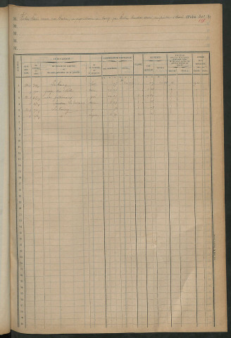 Matrice des propriétés foncières, fol. 601 à 621 ; table alphabétique des propriétaires.