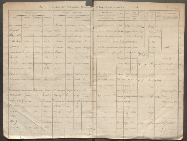 1836-1852 – N° d'origine : 5