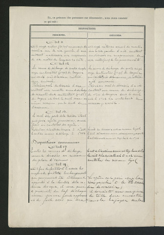 Procès-verbal de récolement (20 mai 1864)