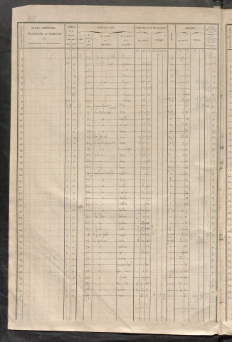 Matrice des propriétés foncières, fol. 881 à 1320 ; récapitulation des contenances et des revenus de la matrice cadastrale, 1838 ; table alphabétique des propriétaires.