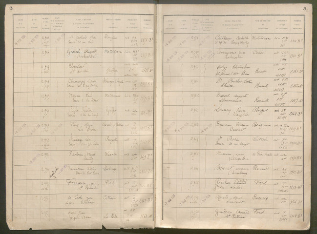 1er mai 1924 - 29 septembre 1925