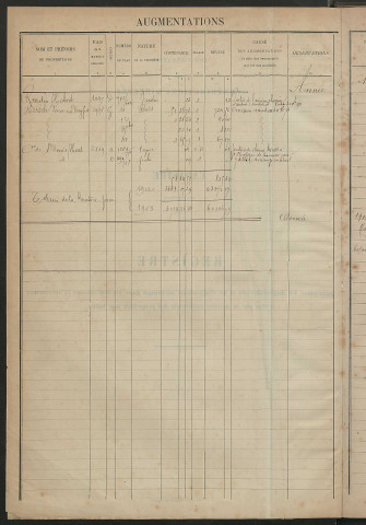 Augmentations et diminutions, 1913-1914 ; matrice des propriétés foncières, fol. 1919 à 2136 ; table alphabétique des propriétaires.