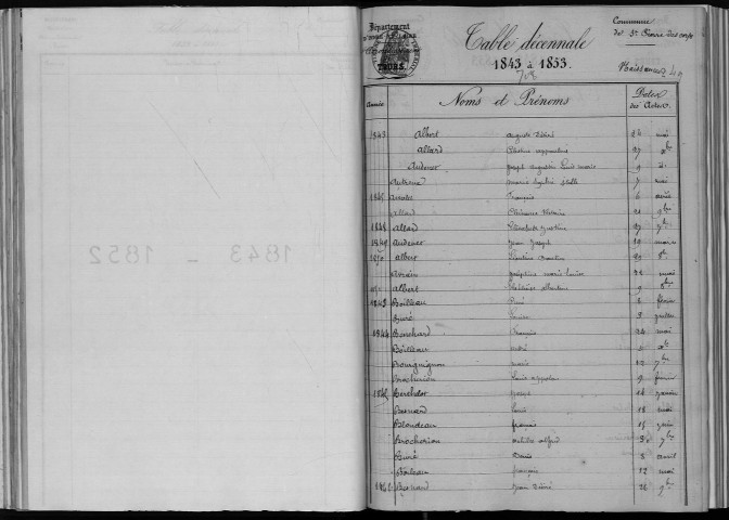 Naissances, mariages, décès