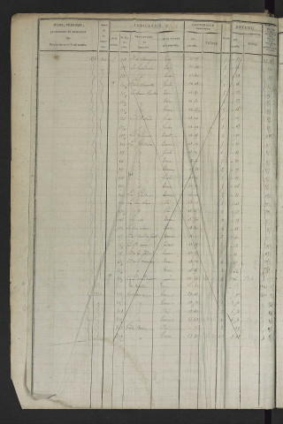 Matrice des propriétés foncières, fol. 759 à 1380.