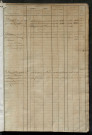 Matrice des propriétés foncières, fol. 571 à 1088.