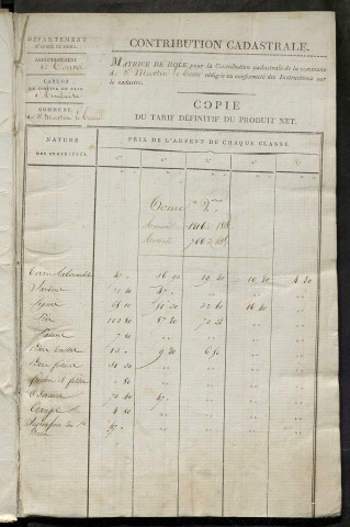 Matrice de rôle pour la contribution cadastrale, art. 766 à 1485.