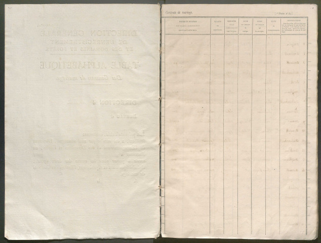 Table des contrats de mariage, 1848-1865 - N° d'origine : 3