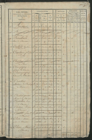 Matrice de rôle pour la contribution foncière et celle des portes et fenêtres, art. 1 à 157 (1819-1820).