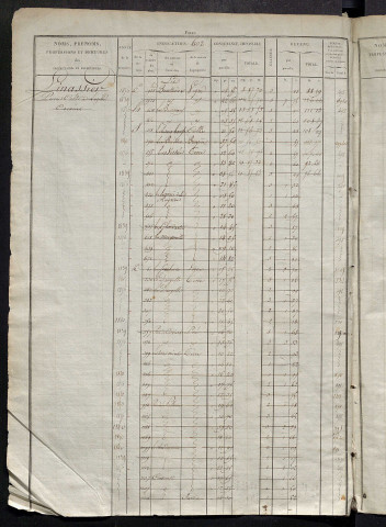 Matrice des propriétés foncières, fol. 601 à 1200.