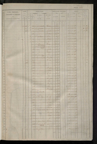 Matrice des propriétés foncières, fol. 661 à 1320 ; récapitulation des contenances et des revenus de la matrice cadastrale, 1833 ; table alphabétique des propriétaires.