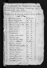 Collection communale. Table chronologique des baptêmes, mariages, sépultures, 1740-1761