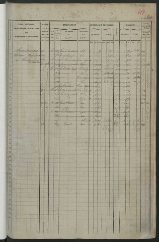 Matrice des propriétés foncières, fol. 4221 à 4840 ; récapitulation des contenances et des revenus de la matrice cadastrale, 1839 ; table alphabétique des propriétaires.