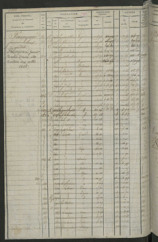Matrice des propriétés foncières, fol. 1781 à 2414 ; récapitulation des contenances et des revenus de la matrice cadastrale, 1822-1837 ; table alphabétique des propriétaires.