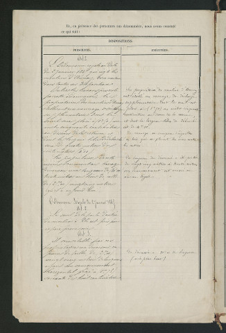Procès-verbal de récolement (2 mai 1860)