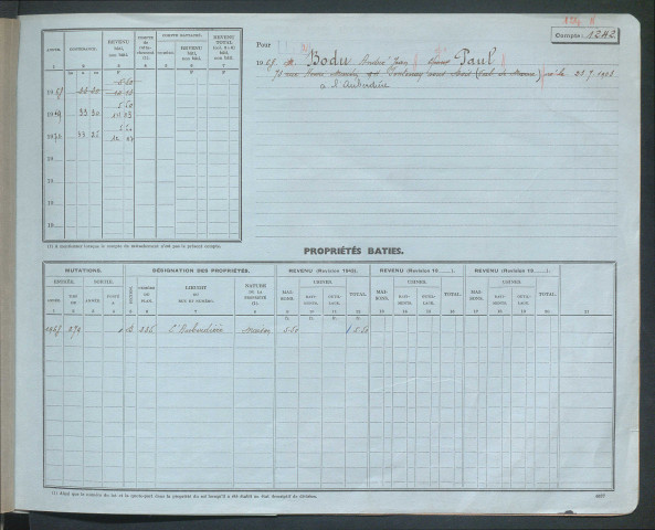 Comptes actifs Bo - Fi.