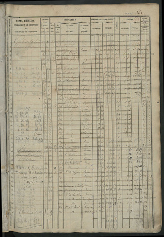 Matrice des propriétés foncières, fol. 361 à 720 ; récapitulation des contenances et des revenus de la matrice cadastrale, 1833 ; table alphabétique des propriétaires.
