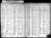 Classe 1905. Table alphabétique