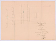 Plan de nivellement de la rivière de Claise en amont du Moulin neuf (30 avril 1831)