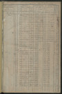 Matrice des propriétés foncières, fol. 633 à 1260 ; récapitulation des contenances et des revenus de la matrice cadastrale, 1828 ; table alphabétique des propriétaires.
