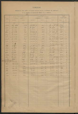 Matrice des propriétés bâties ; récapitulation ; table alphabétique des propriétaires.