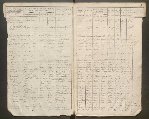 an X-1809 – N° d'origine : 5