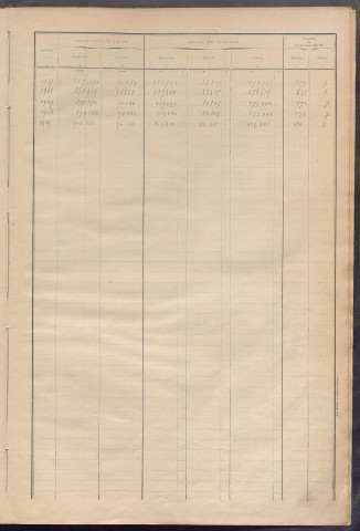 Matrice des propriétés bâties ; récapitulation ; table alphabétique des propriétaires.