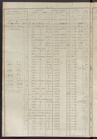 Matrice des propriétés foncières, fol. 361 à 700 ; récapitulation des contenances et des revenus de la matrice cadastrale, 1830 ; table alphabétique des propriétaires.