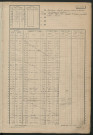 Matrice des propriétés non bâties, fol. 1701 à 2200.