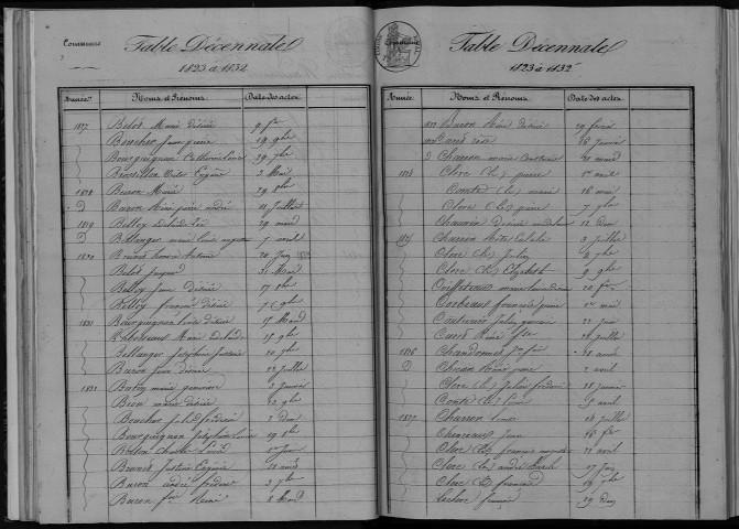 Naissances, mariages, décès