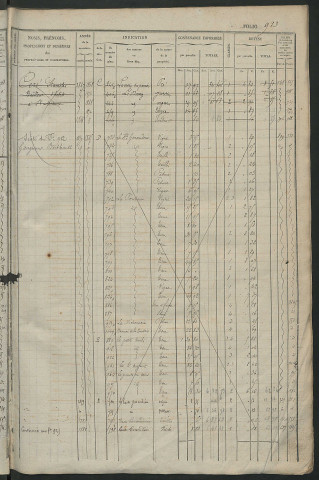 Matrice des propriétés foncières, fol. 921 à 1360 ; récapitulation des contenances et des revenus de la matrice cadastrale, 1834 ; table alphabétique des propriétaires.