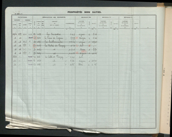 Comptes actifs L - Z.