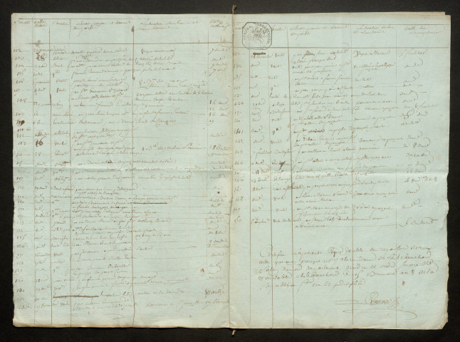 GRANGER Antoine (1791-an VII)