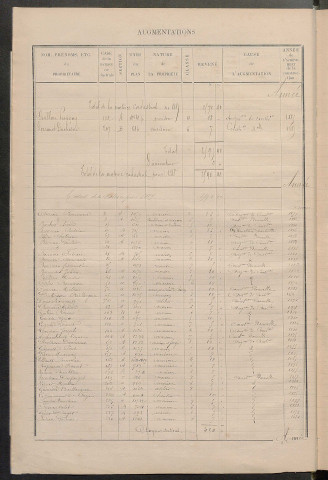 Matrice des propriétés bâties ; augmentations et diminutions, 1883-1891 ; séparation des revenus cadastraux afférents, pour l'année 1882 ; aux propriétés bâties et non bâties (état-balance) ; table alphabétique des propriétaires.