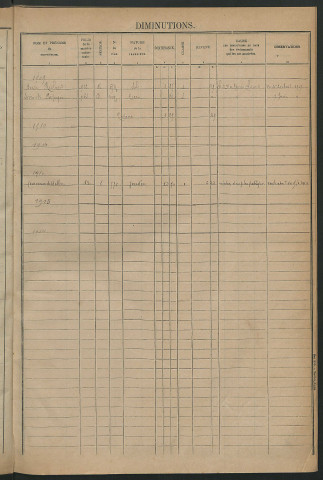 Augmentations et diminutions, 1909-1914 ; matrice des propriétés foncières, fol. 979 à 1066 ; table alphabétique des propriétaires.
