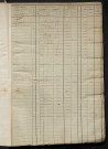 Matrice des propriétés foncières, fol. 451 à 1074; récapitulation des contenances et des revenus de la matrice cadastrale, 1823-1836 ; table alphabétique des propriétaires.