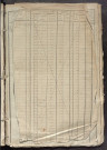 Matrice des propriétés foncières, fol. 1667 à 2176; récapitulation des contenances et des revenus de la matrice cadastrale, 1825 ; table alphabétique des propriétaires.