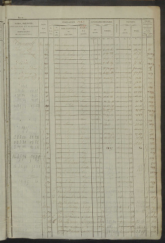 Matrice des propriétés foncières, fol. 1081 à 1520 ; récapitulation des contenances et des revenus de la matrice cadastrale, 1828 ; table alphabétique des propriétaires.
