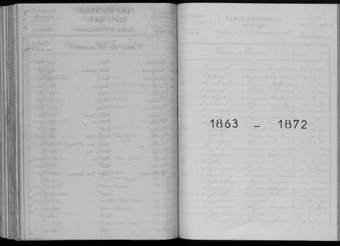 Naissances, mariages, décès