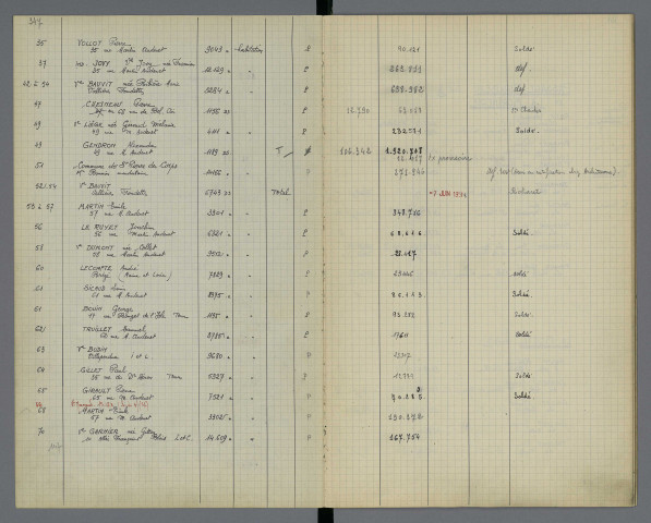 Rue Martin Audenet (n° 35 à 70)