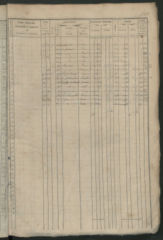 Matrice des propriétés foncières, fol. 1619 à 2188 ; récapitulation des contenances et des revenus de la matrice cadastrale, 1827 ; table alphabétique des propriétaires.