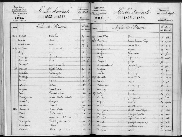 Naissances, mariages, décès