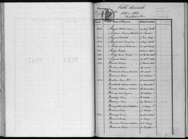 Naissances, mariages, décès