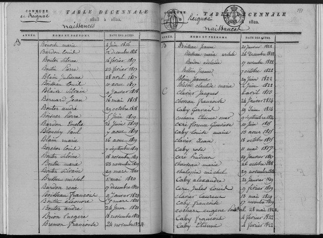 Naissances, mariages, décès