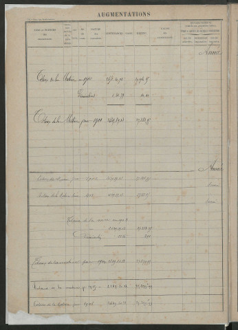 Augmentations et diminutions, 1891-1914 ; matrice des propriétés foncières, fol. 1187 à 1644.