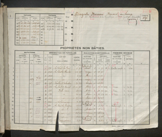 Comptes actifs D - L.