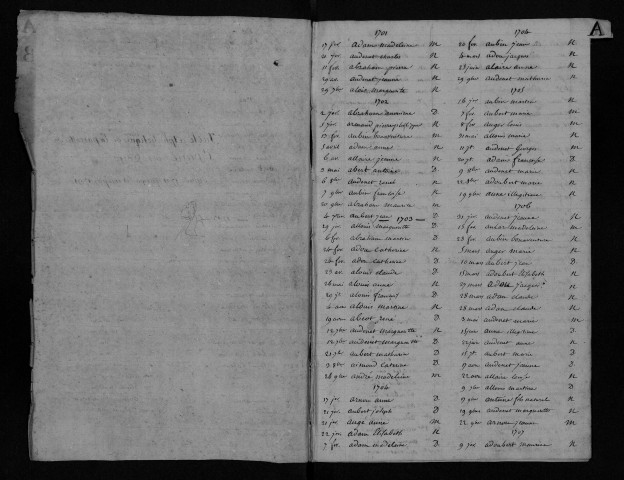 Collection communale. Table alphabétique des baptêmes, mariages, sépultures, 1701-1792