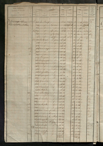 Matrice des propriétés foncières, fol. 571 à 1088.