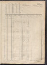 Matrice des propriétés non bâties, fol. 1785 à 2281.