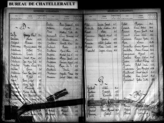 Classe 1920. Table alphabétique